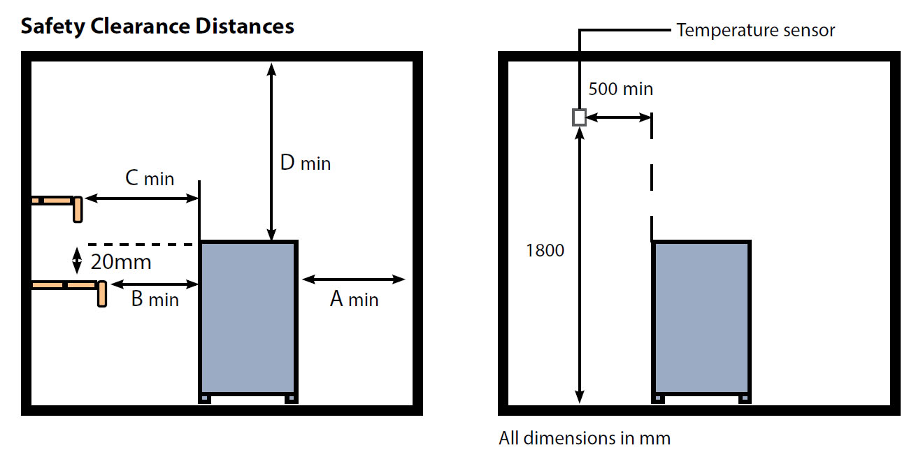 Oceanic Apollo Sauna Heater clearance distances