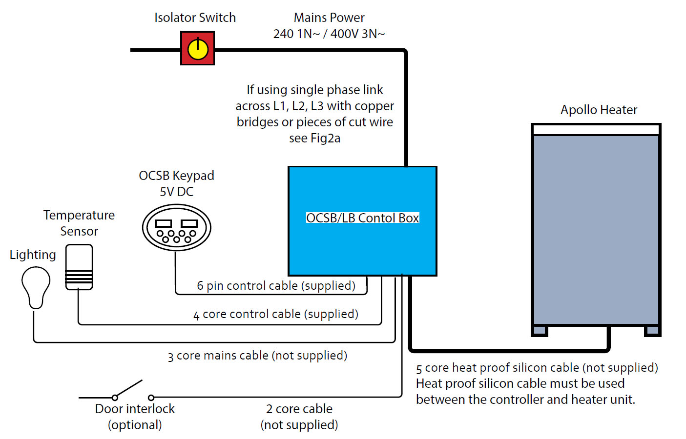 Oceanic Apollo Sauna Heater installation