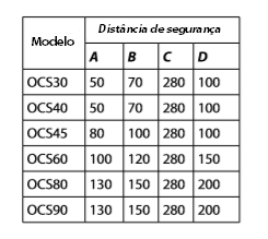 Distâncias de segurança aquecedores OCS-B