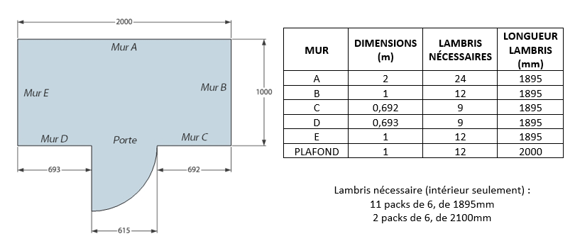 Construire son sauna : calcul du lambris