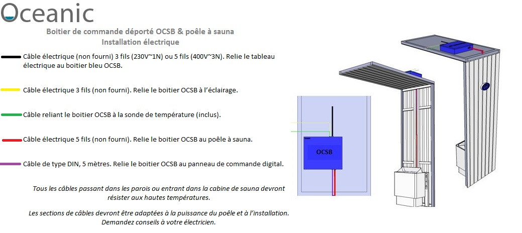 Connexions du poêle et de sa commande OCSB