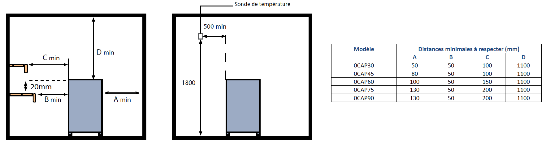 Distances de sécurité à respecter autour du poêle à sauna Apollo Oceanic avec contrôle OCSB