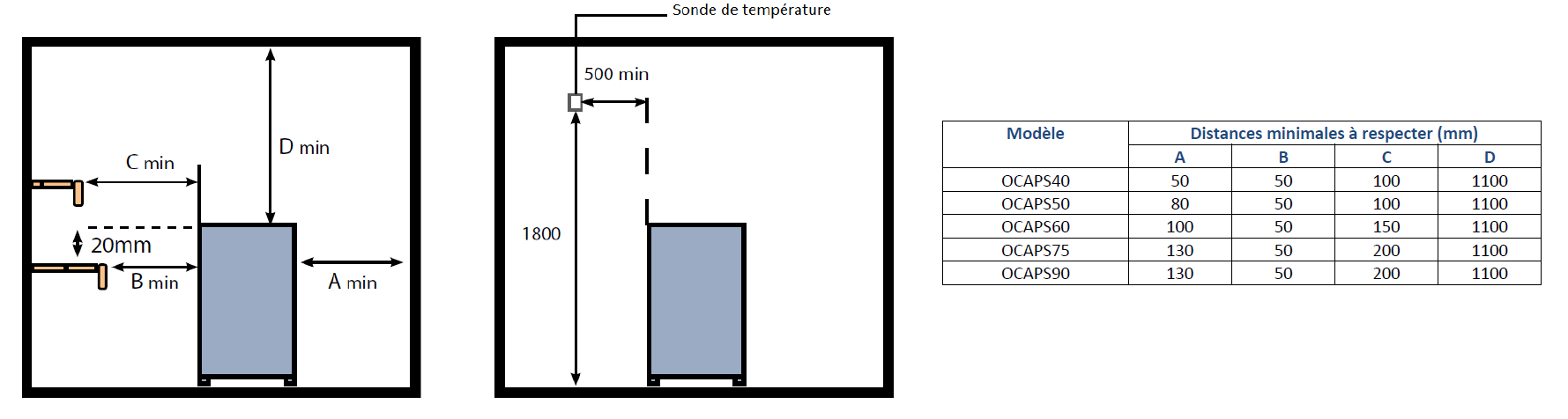 Distances de sécurité à respecter autour du poêle à sauna Apollo Saunarium