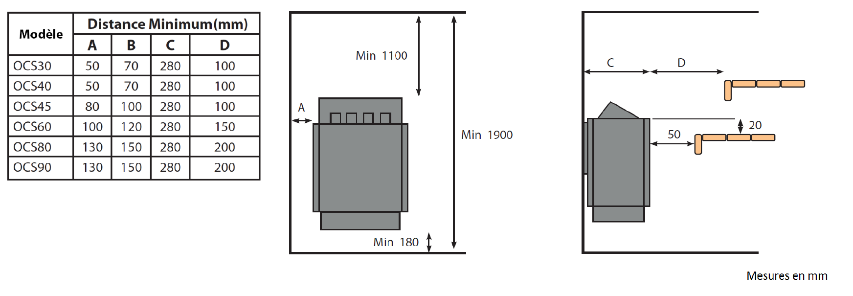 Distances de sécurité à respecter autour du poêle à sauna Oceanic avec contrôle OCSB