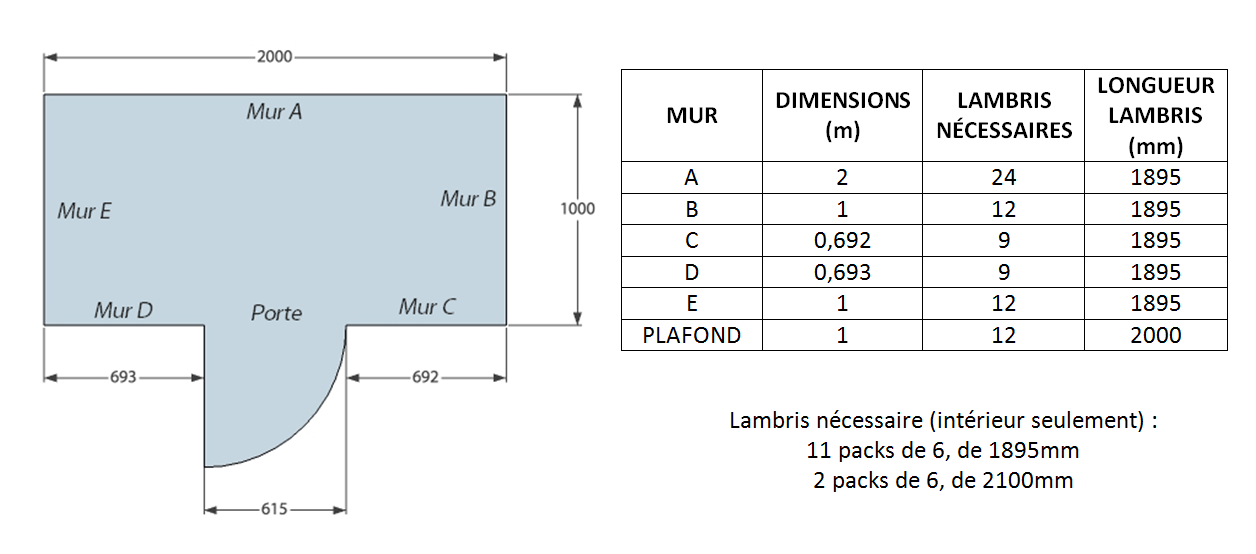 Sauna DIY : calcul du lambris nécessaire