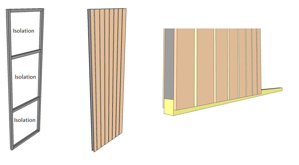 Panneaux pour sauna - murs et plafonds - Sauna finlandais DIY