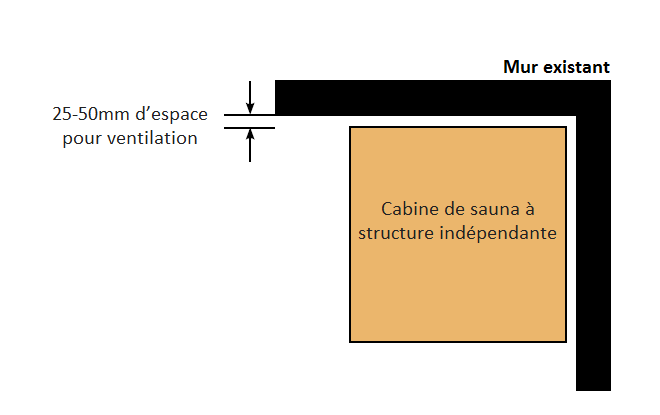 Construire son sauna