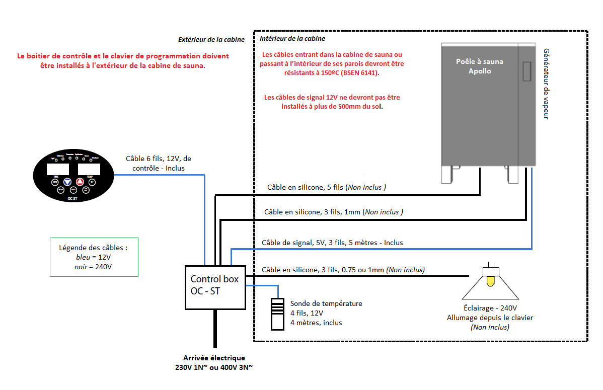 Connexions du poêle Apollo et de sa commande OCSB