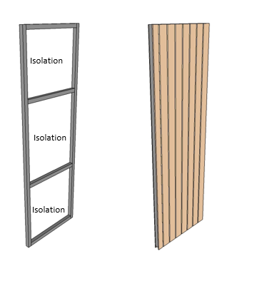 Formation des panneaux - construire son sauna