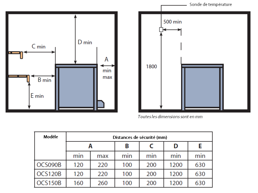 Distances de sécurité poêle à sauna sur pieds Oceanic