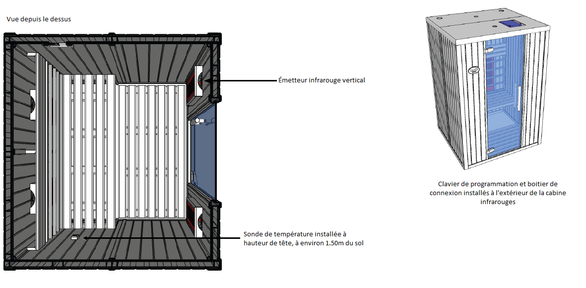 Installer les émetteurs infrarouges dans une cabine de sauna