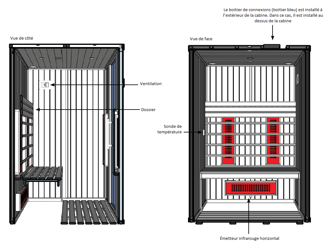Installer les émetteurs infrarouges dans une cabine de sauna