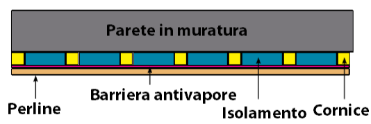 Rivestire direttamente una parete con perline per sauna