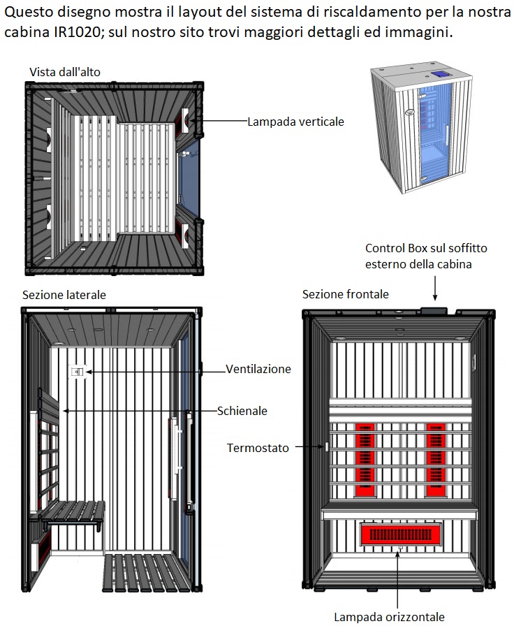 Design interno delle cabine sauna ad infrarossi con lampade Oceanic