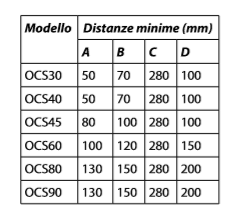 Distanze di sicurezza stufa per sauna Oceanic BIC