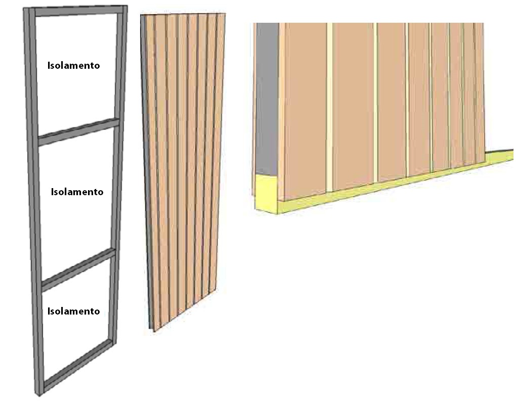 Posizionamento dell'isolamento nel telaio della cabina sauna