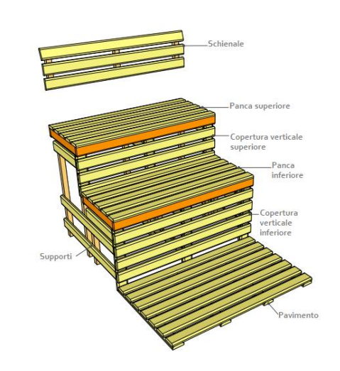 Kit per panca da sauna finlandese professionale Oceanic Saunas su due livelli, con accessori