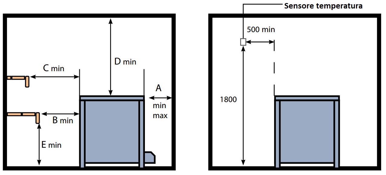 Distanze di sicurezza stufa Oceanic per sauna professionale