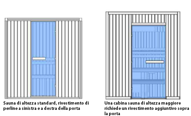 Rivestire la cabina sauna con abete finlandese Oceanic