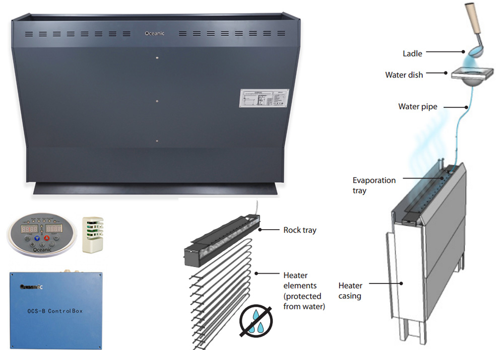 Oceanic behind bench sauna heater