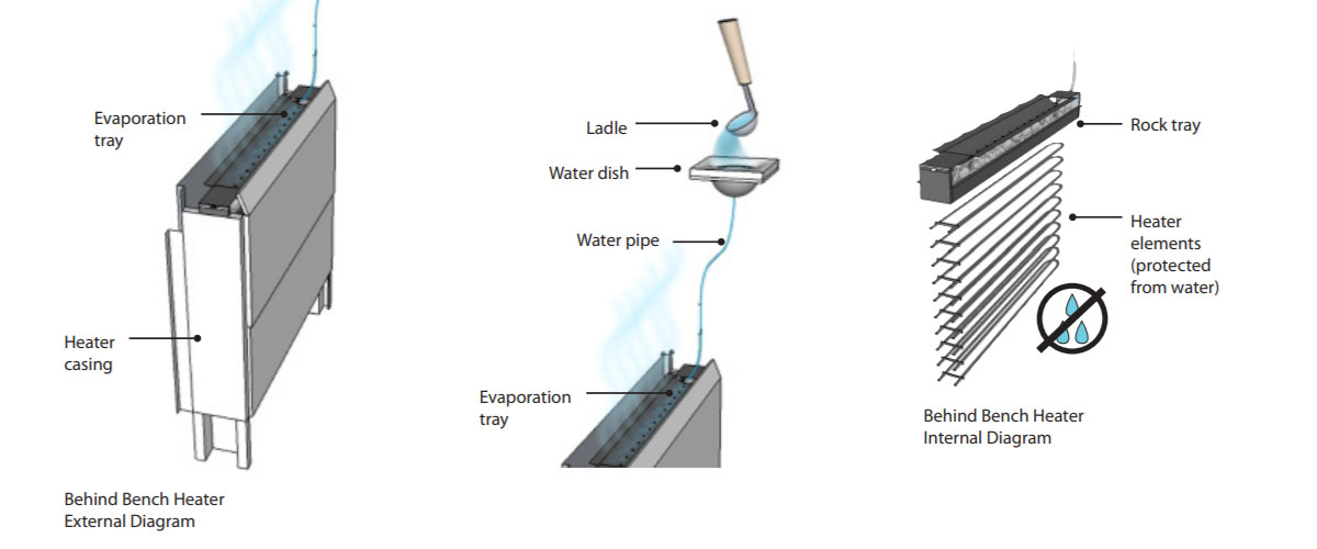 behind the bench protected heater elements