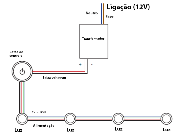 <p><img alt="Collegamento della cromoterapia per bagno turco con LED Oceanic" src="https://test.oceanic-saunas.eu/media/"wysiwyg/Italian/Collegamento_cromoterapia_per_bagno_turco_a_LED.png"" style="display: block; margin-left: auto; margin-right: auto;" title="Collegamento della cromoterapia per bagno turco LED Oceanic" width="400" /></p>