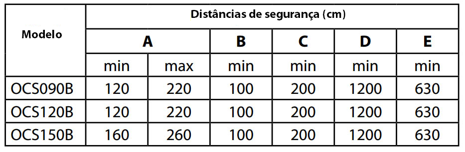 Distâncias de segurança HD em cm