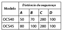 Distâncias de segurança aquecedores Saunarium