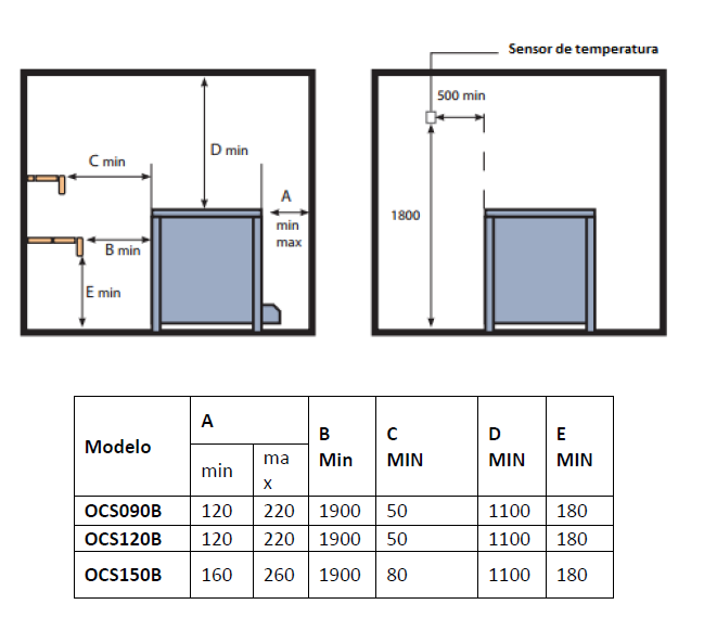 Calentador de sauna uso intensivo comercial, distancias de seguridad,  Oceanic 