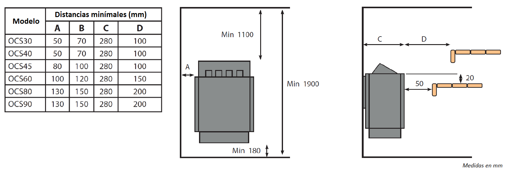 Calentador de sauna con control OCSB : distancias de seguridad a respetar alrededor de la estufa - Oceanic Saunas