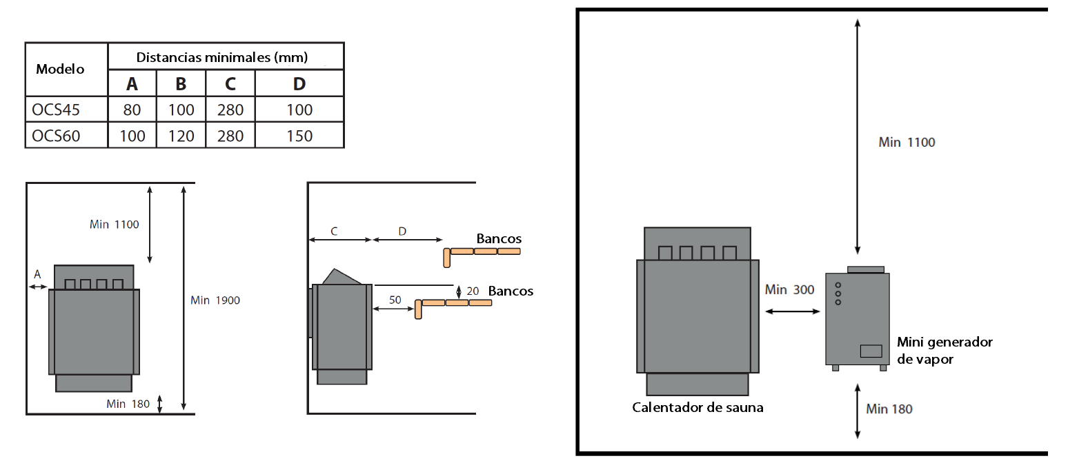 Distancias de seguridad Saunarium