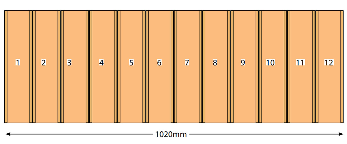 calculating the number of cladding required