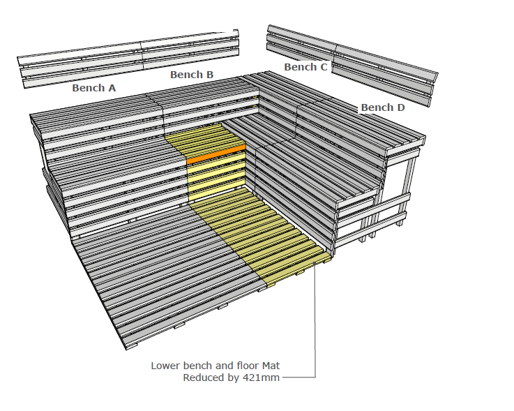 Combining Benches