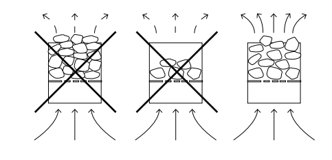 Sauna rocks placement diagram